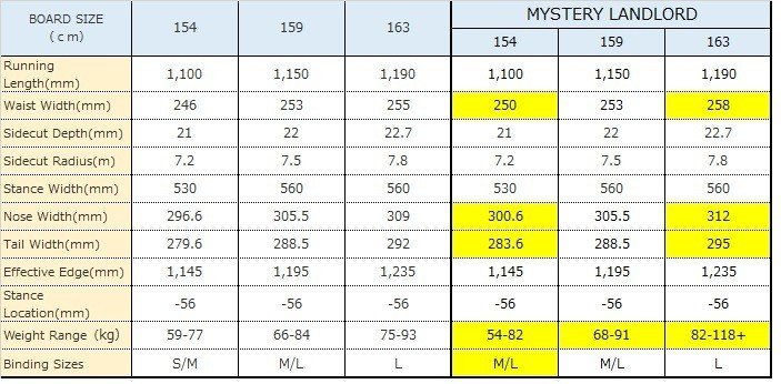 burton 2020の「ミステリー」で復活 Landlordはなぜ名作と呼ばれるのか