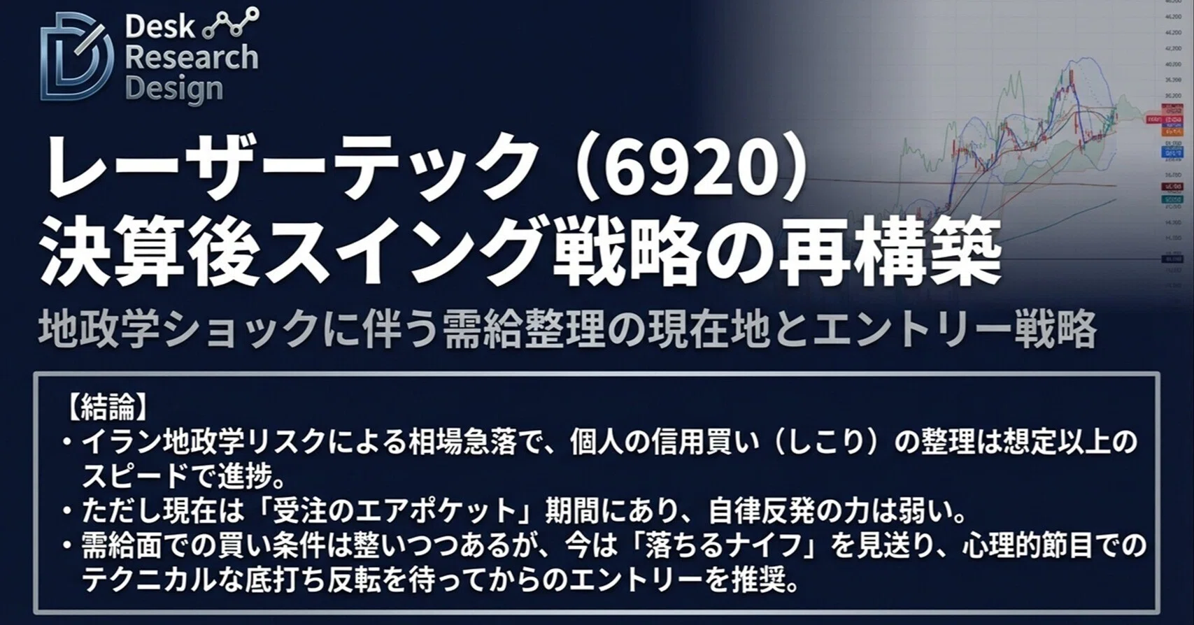 レーザーテック (6920) 】人気銘柄「決算後スイング戦略の再構築