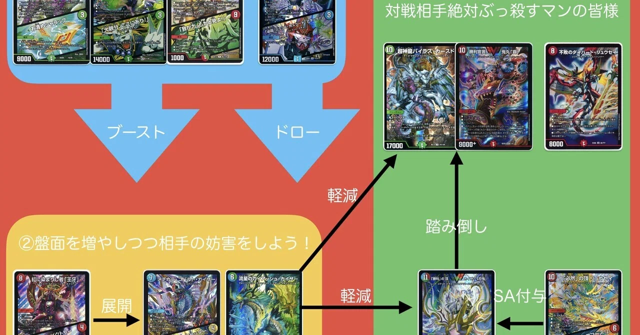 どきどき強いデッキ　カイザー「刃鬼」、鬼丸「覇」、ダイハード・リュウセイ　シク ドキドキつよいデッキ25の王道でデュエマを始めるお前のためのざっくり