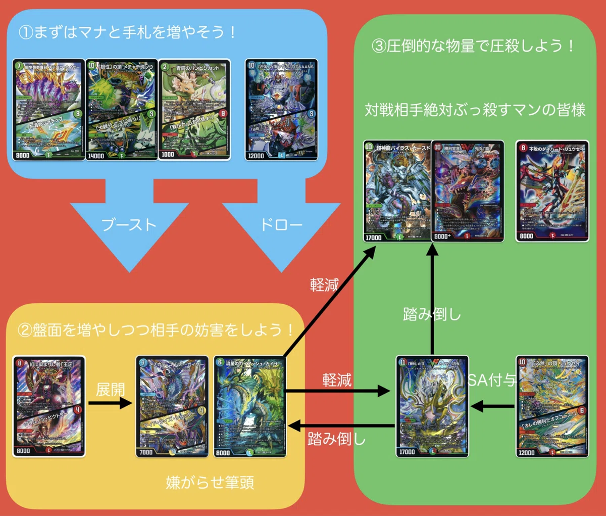 ドキドキつよいデッキ25の王道でデュエマを始めるお前のためのざっくり