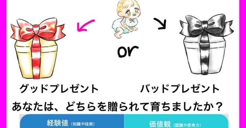 緊急事態宣言が延長された今だからこそ育てられる15色の才能 才能の芽が花開くグッドプレゼントには火 地 風 水の４つのお部屋があります 小鳥遊 樹 たか なし いつき Note