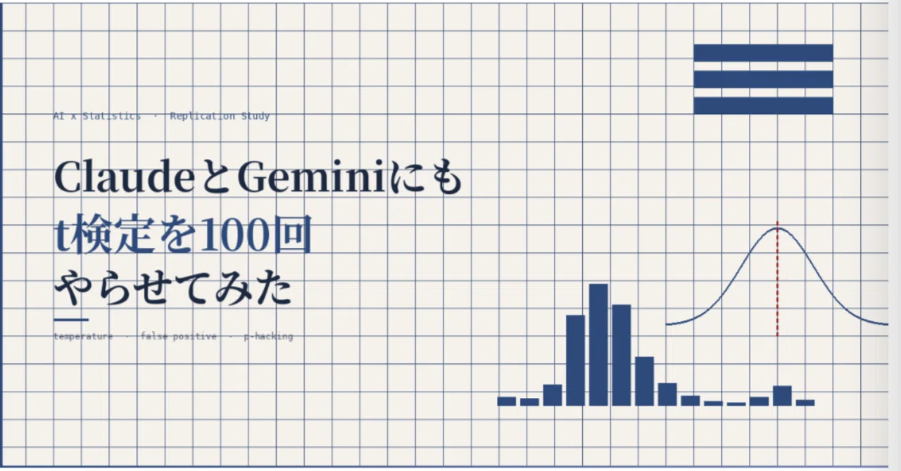 ClaudeとGeminiにもt検定を100回やらせてみた｜川原繁人のnote（言語