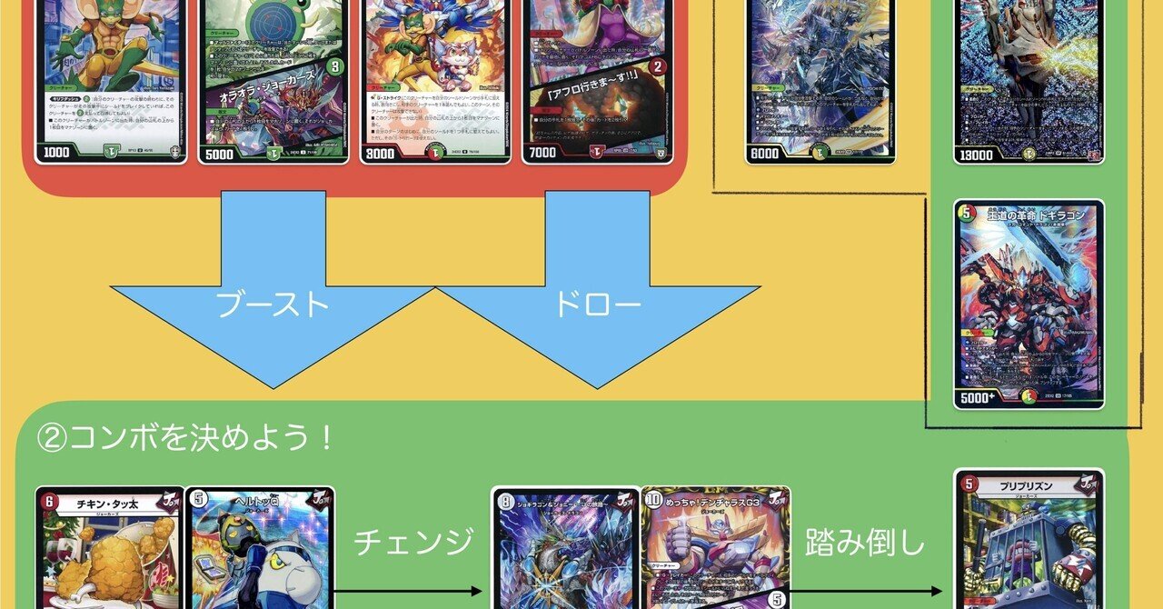 ドキドキつよいデッキ25の王道でデュエマを始めるお前のためのざっくり