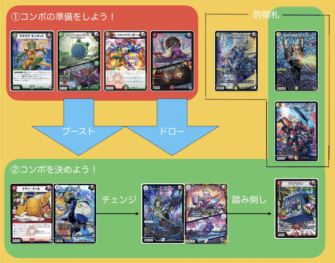 ドキドキつよいデッキ25の王道でデュエマを始めるお前のためのざっくり