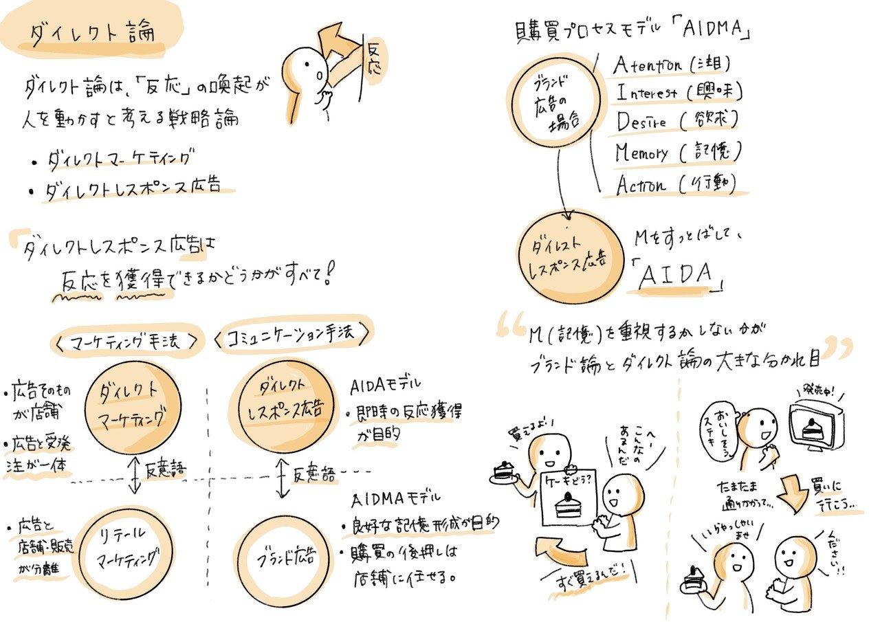 手書きの戦略論 Yucca Note