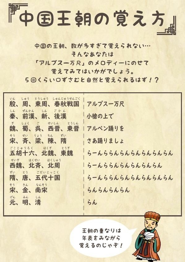 2 3 3 初期王朝の形成 世界史の教科書を最初から最後まで みんなの世界史 Note 2 3 3 初期王朝の形成 世界史の教科書を最初から最後まで みんなの世界史 Note