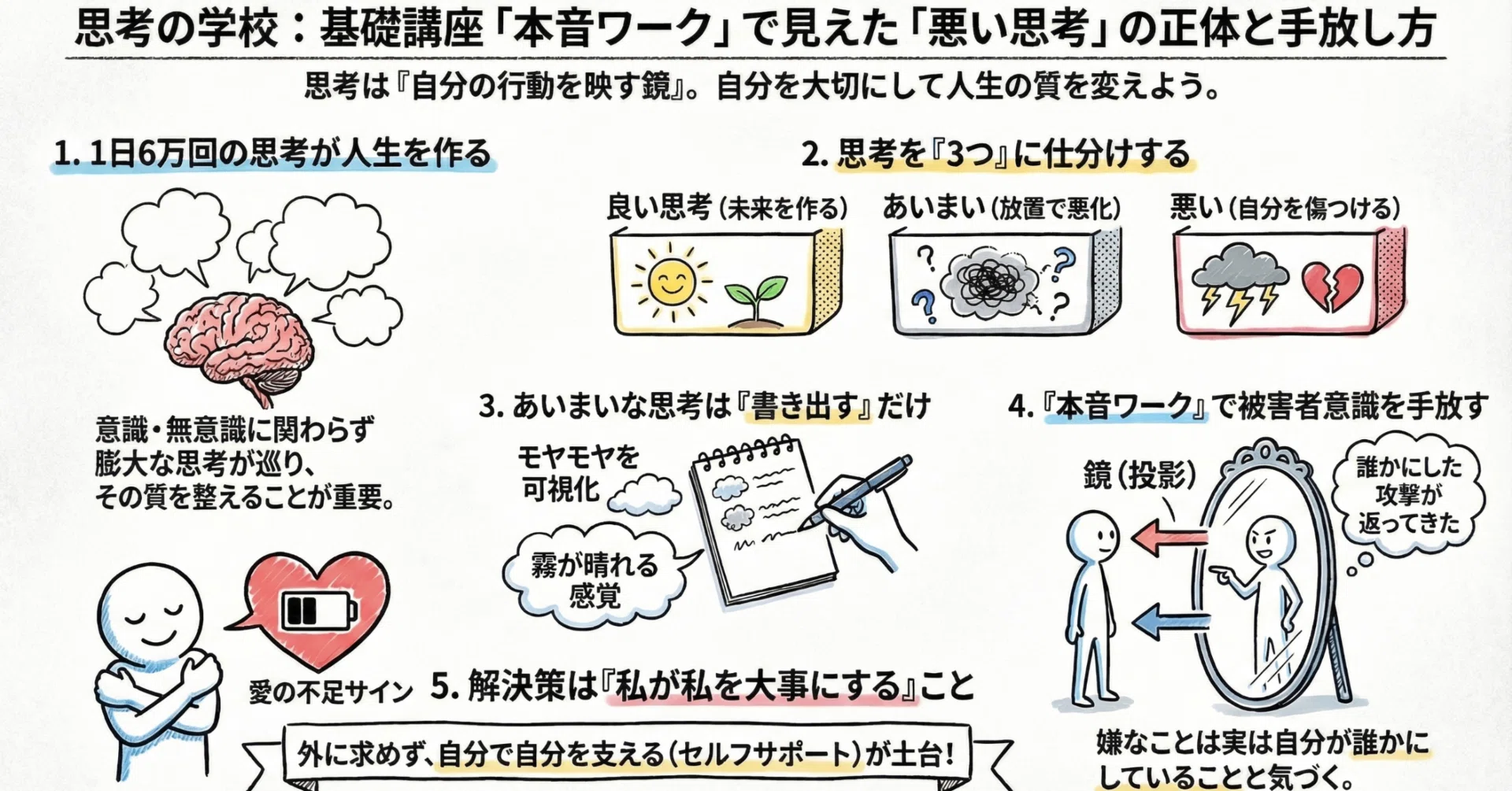 体験レポ】なぜ、INFJのグルグル思考はなくならんと？思考の学校：基礎