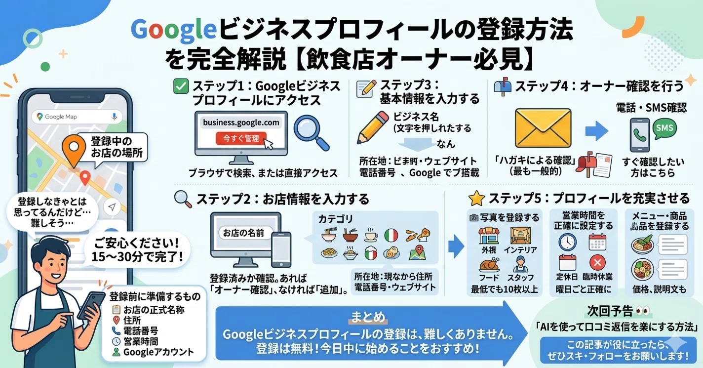 Googleビジネスプロフィールの登録方法を完全解説【飲食店オーナー必見