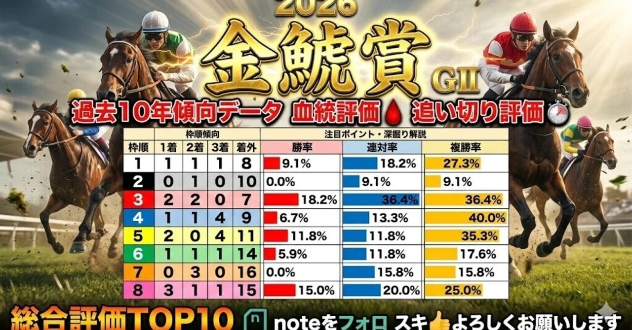 金 鯱 賞 過去