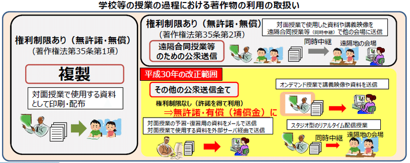 改正前・改正後の著作物の利用の取り扱い