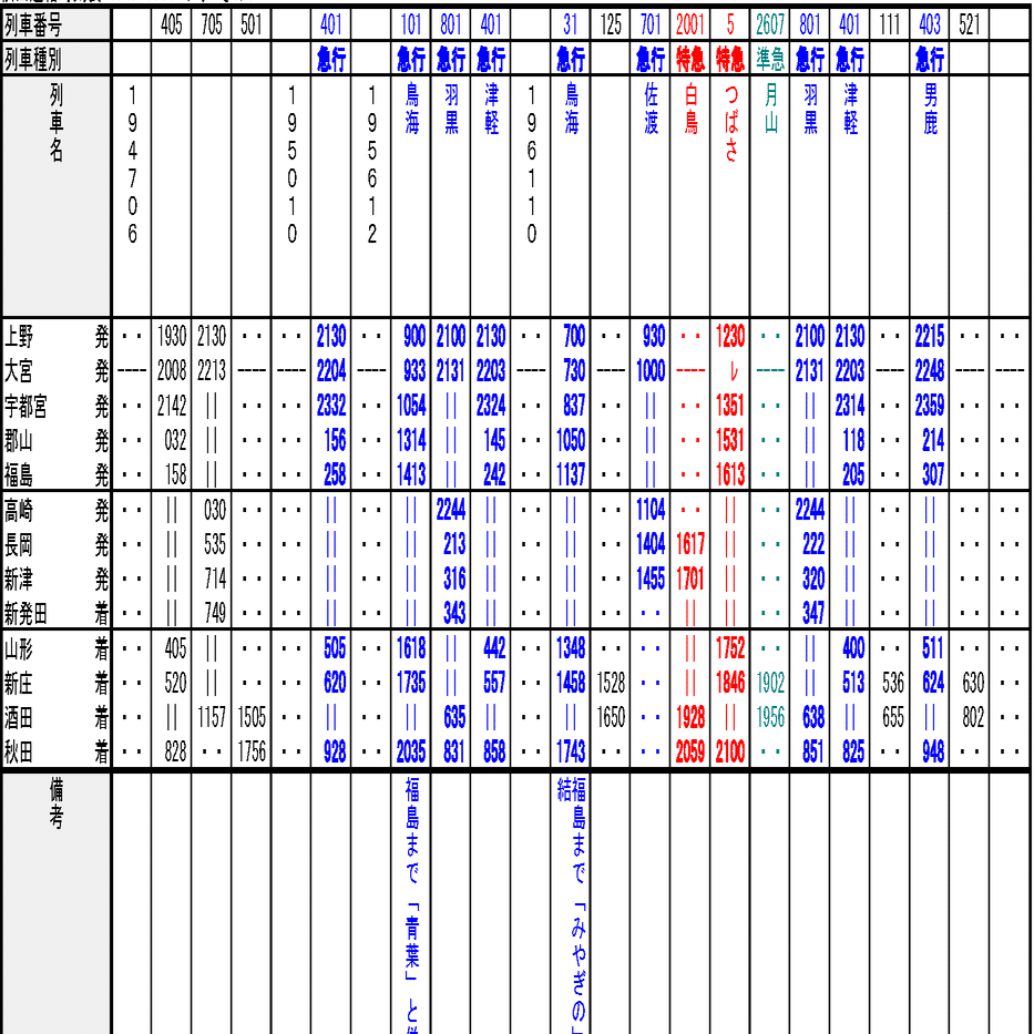 列車運転時刻表 昭和57年11月15日改正 秋田鉄道管理局 秋田への道―時刻表復刻版から読み解くアクセス変遷史｜Morithy