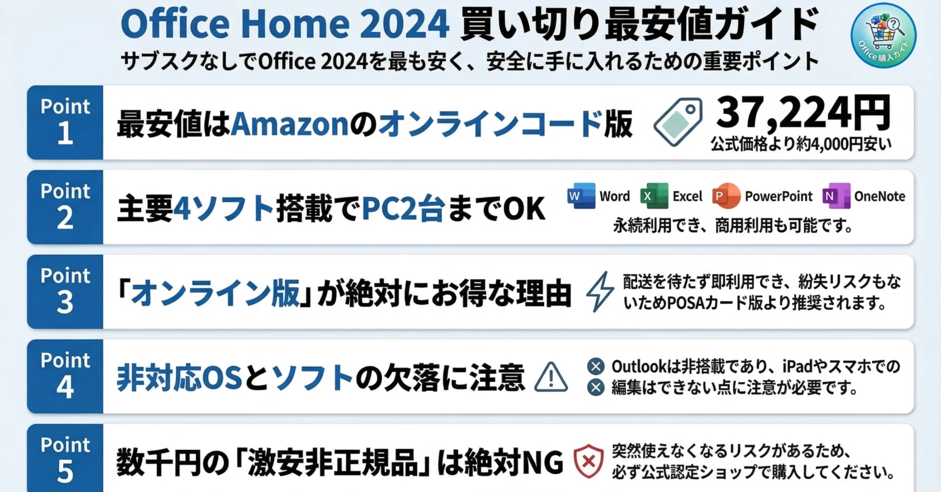 Office Home 2024の最安値はココ！買い切り版を一番安く買う方法