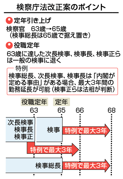 検察庁法改正案について調べてみた Fujita244 Note