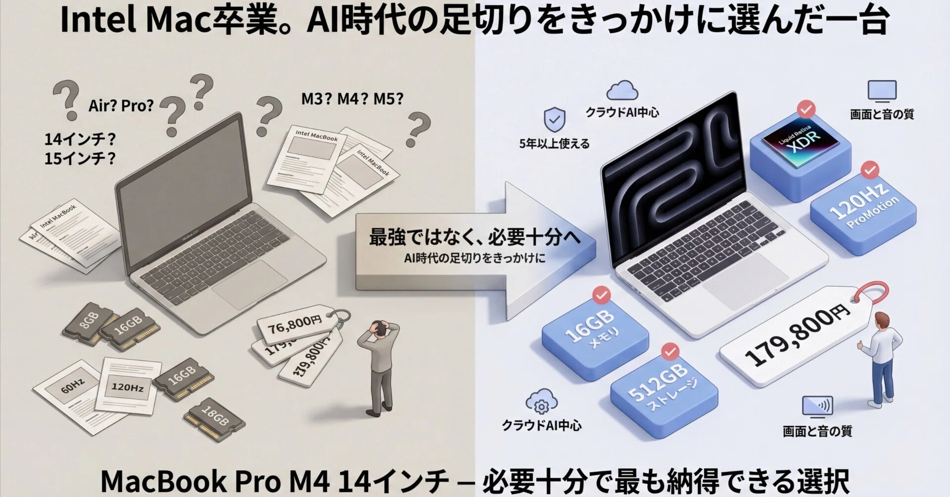 Intel Mac卒業】AI時代の足切りをきっかけに、MacBook Pro M4 14インチ