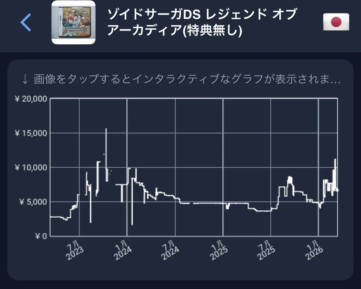 [Price Surge] Long-running content spanning from the Showa to Reiwa ...