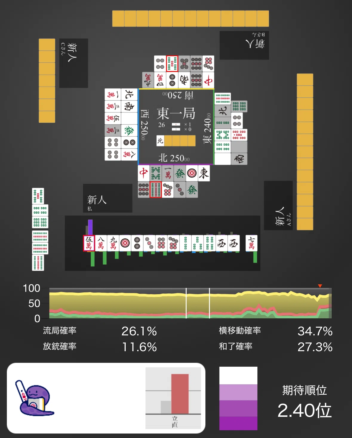 【立直判断】中終盤に親立直に追いかけますか？｜ろすこ