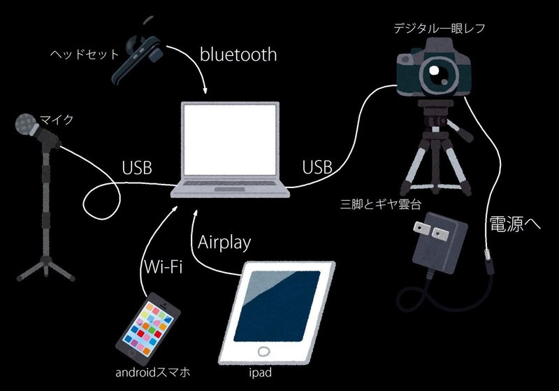 デジタル一眼レフカメラをwebカメラにする 安く Win版 その１ Huaanote Note