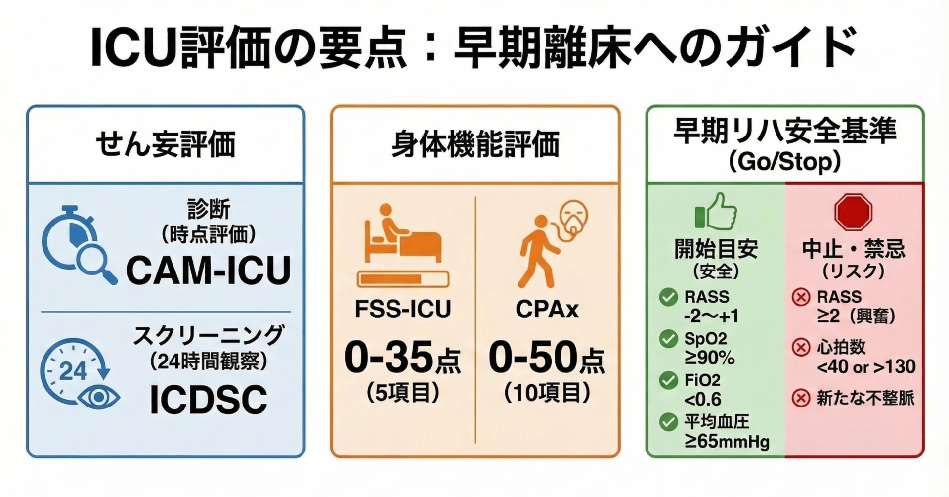 集中治療（ICU）理学療法の「コンパス」：2026年版・必須評価指標の