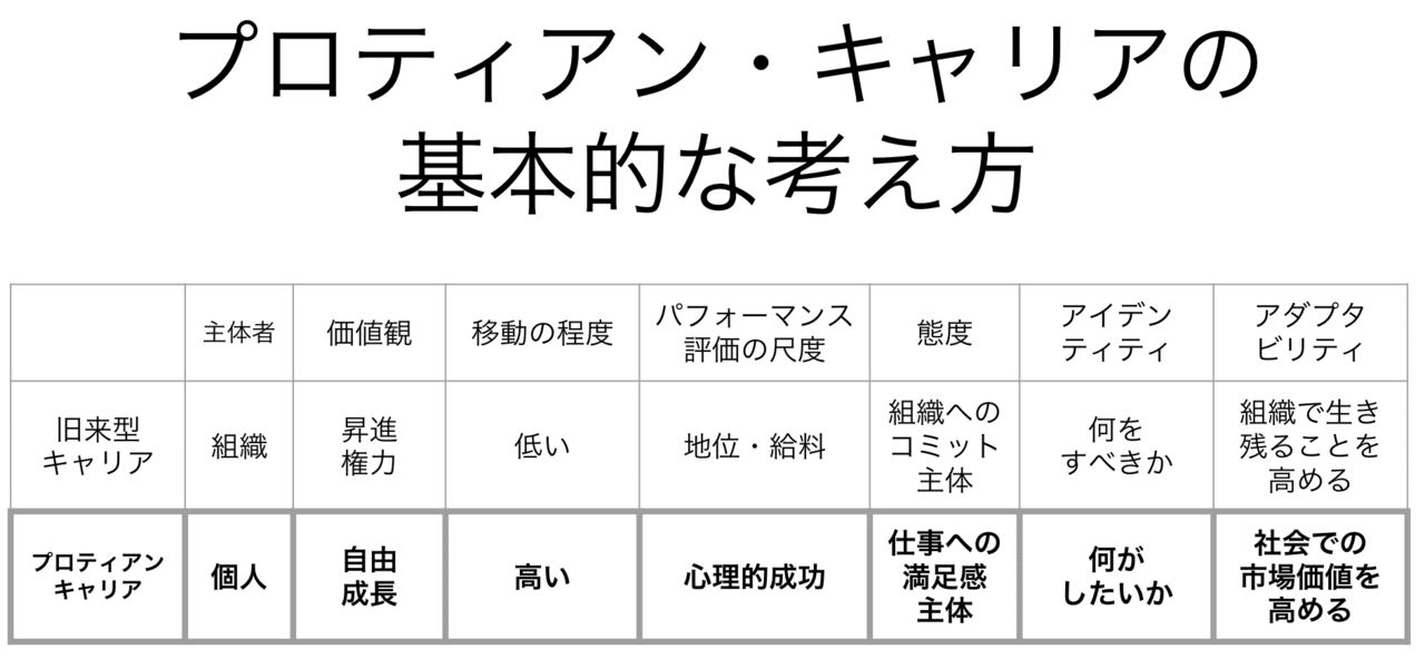 プロティアン キャリア ダグラス T ホール 中村 亘 Note プロティアン キャリア ダグラス T ホール 中村 亘 Note