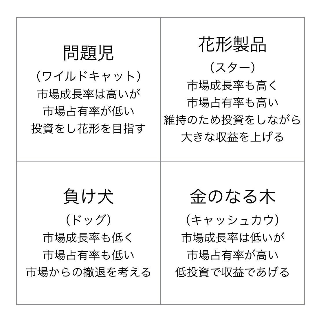 エンタメとマーケティング9 山上兄弟のリブランディングを考える 紅茶 Note