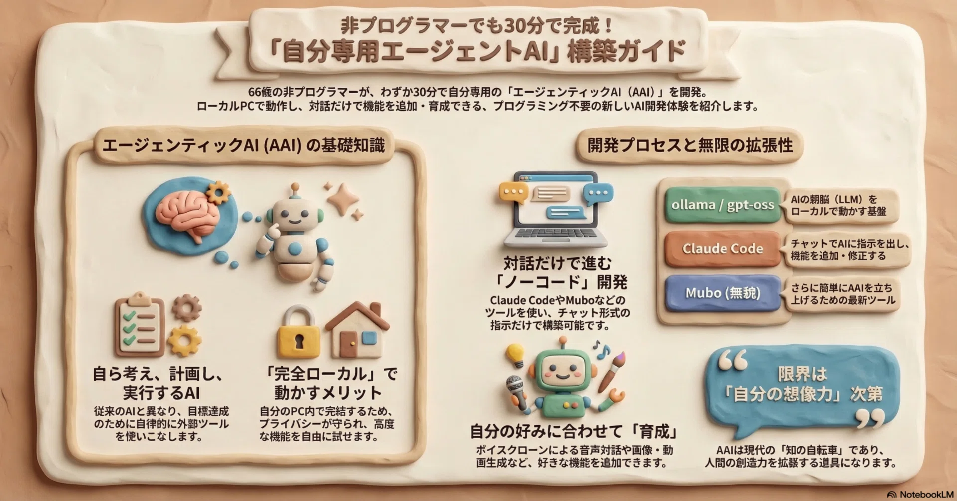 プログラマー現役続行 10代の人工知能プログラマーなど、次の時代を担う若きZ世代デジタル