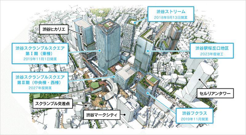渋谷にとんでもない重力があった話 Toshi Note 渋谷にとんでもない重力があった話 Toshi Note