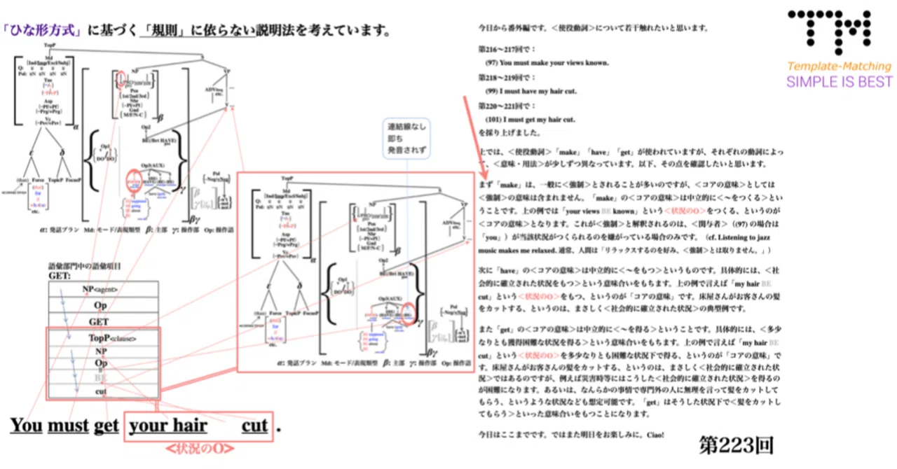 初版　ここが出る英文法のルール 初級者から上級者まで陥ってしまっている英文法の〈大きな大きな