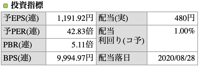 スクリーンショット 2020-05-16 15.30.02