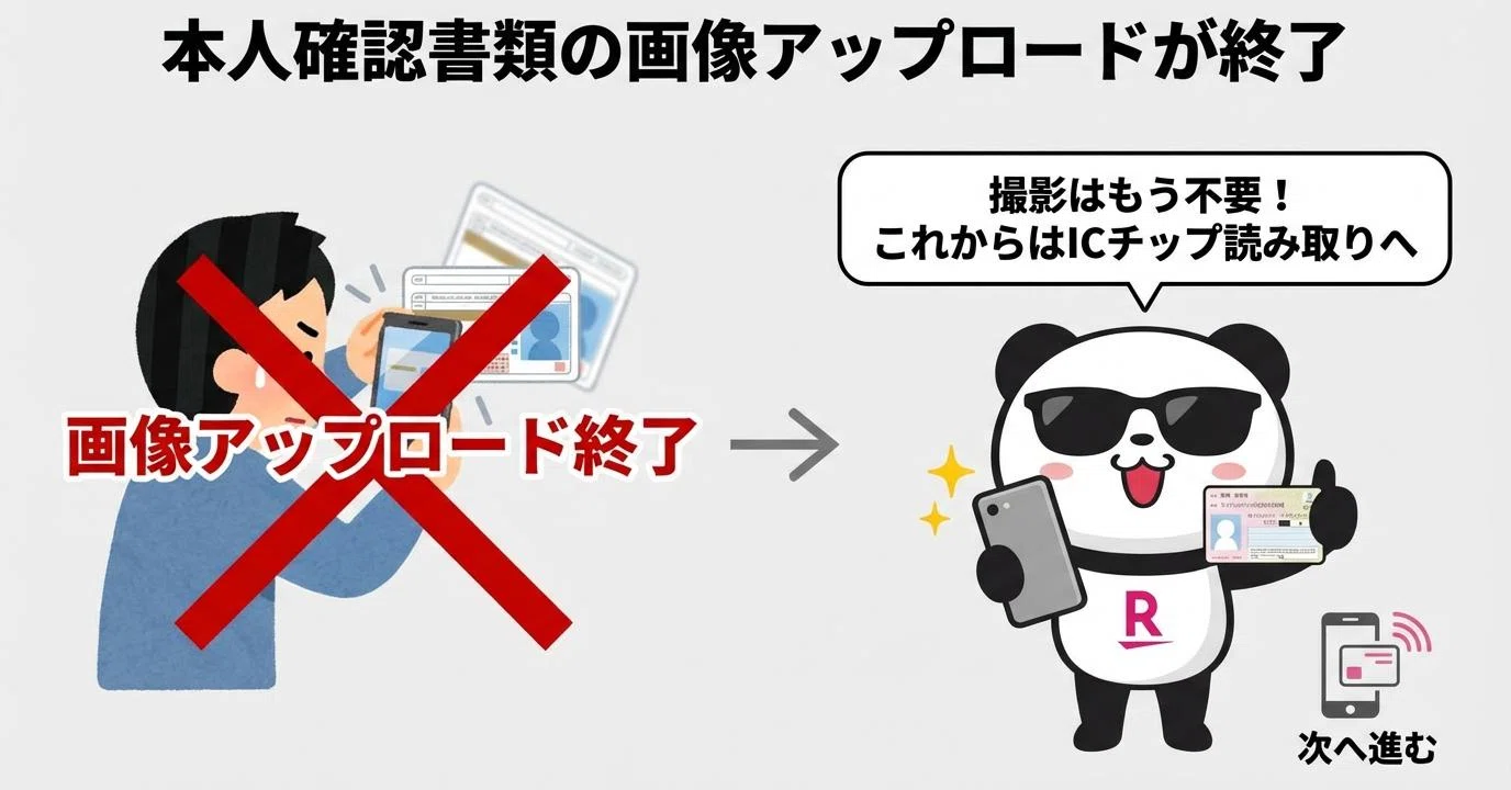 楽天モバイルの本人確認方法が変更！2026年3月24日で「書類 
