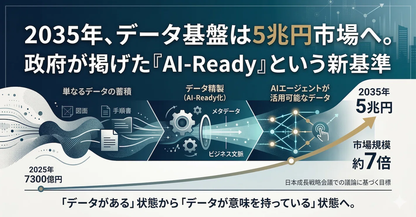 データ基盤は5兆円市場へ。政府が掲げた『AI-Ready』という新基準｜は 