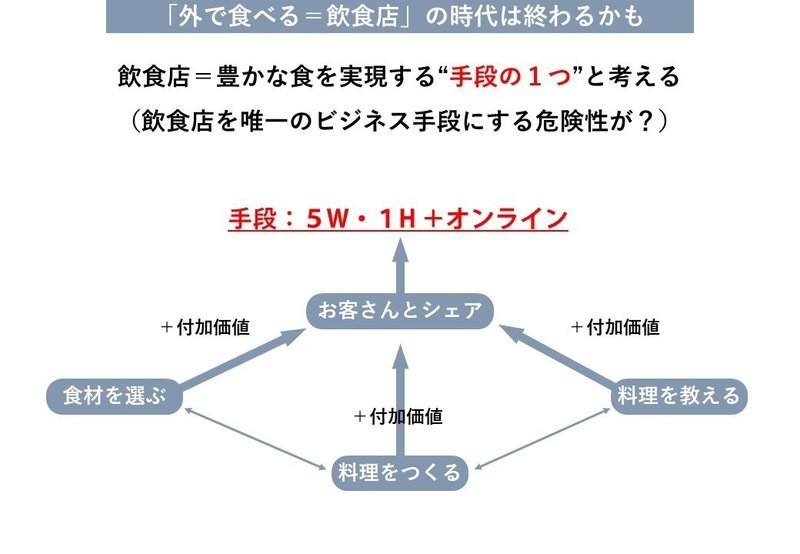 伝えるプロジェクトデザイン企画書（仮説）noto用