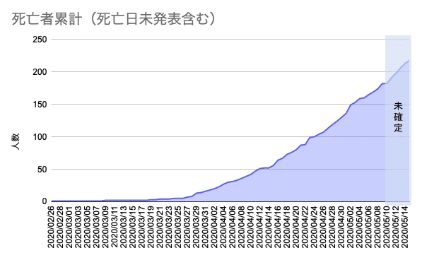 スクリーンショット 2020-05-16 16.02.56