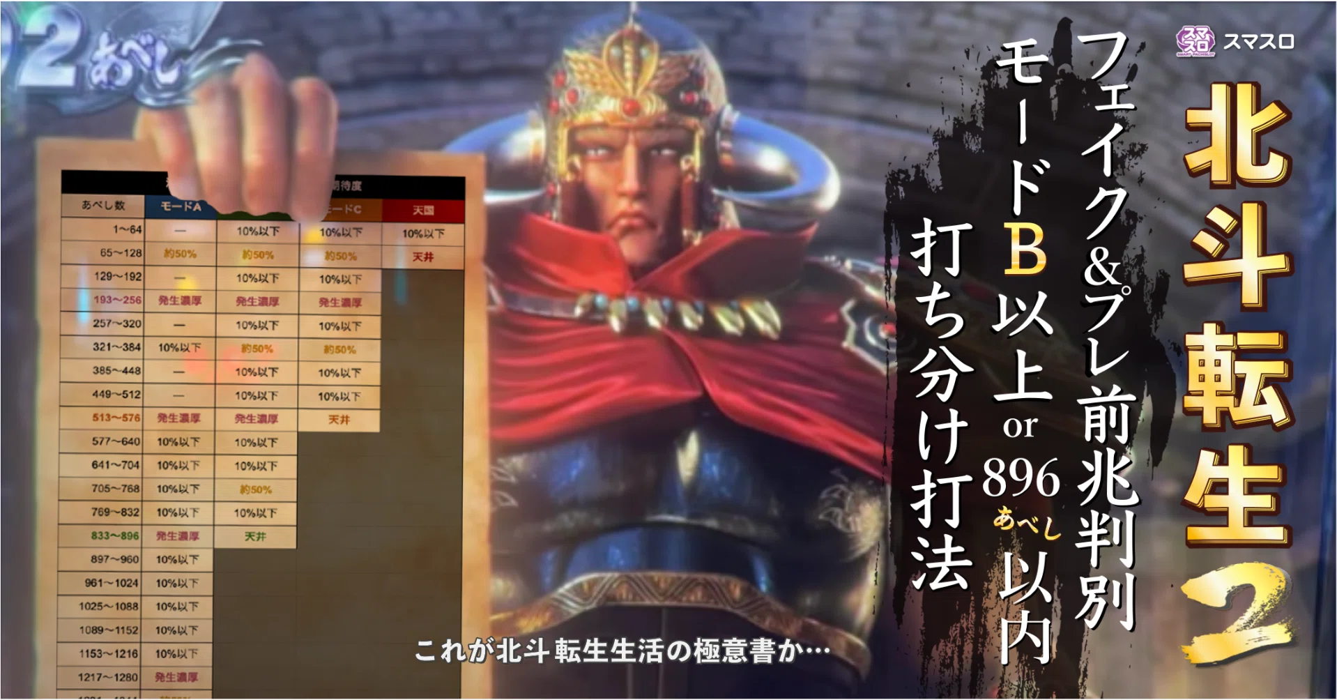L北斗転生2】 フェイク&プレ前兆の判別によるモードB以上（または896
