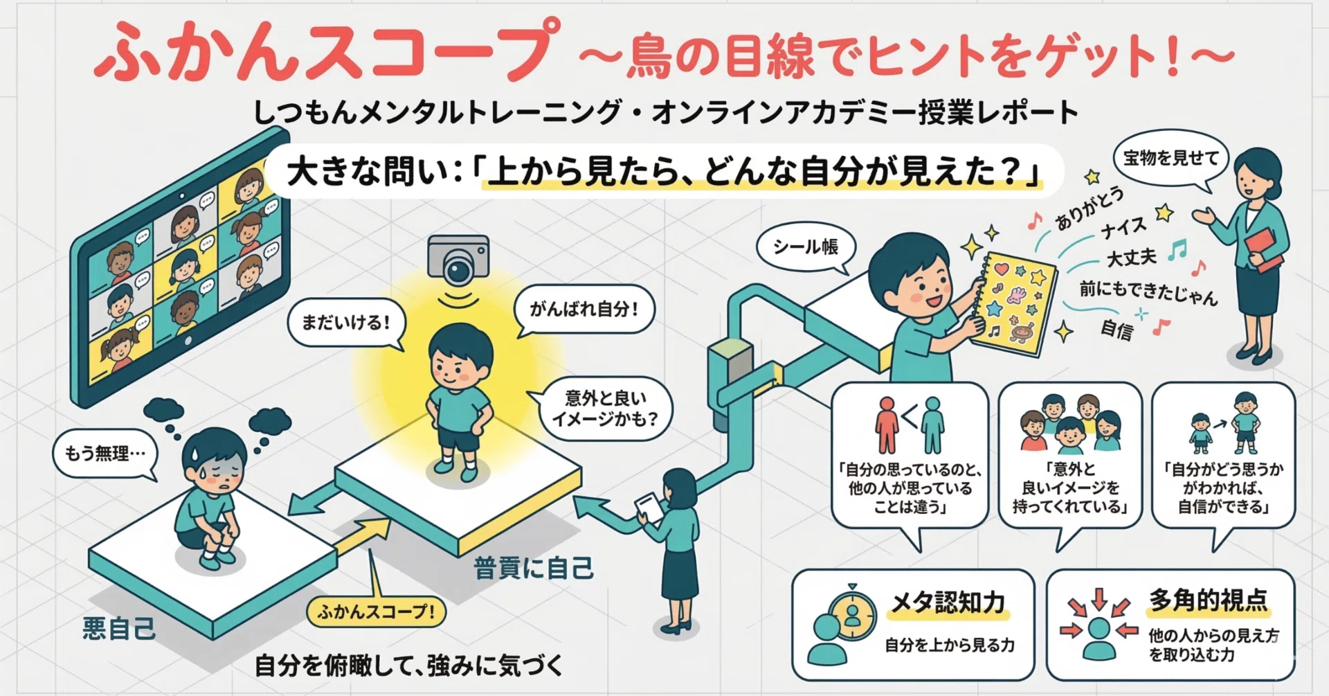 授業レポート】「上から見てみたら、自分のいいところが見えてきた