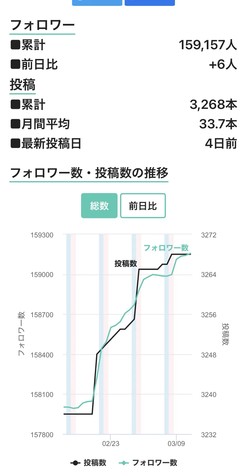 俺もnote人気ランキングに乗りたいッ！｜せーたのnote奮闘記