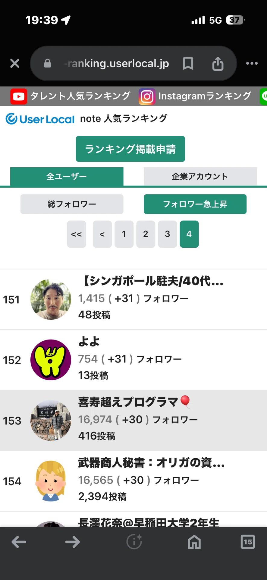 俺もnote人気ランキングに乗りたいッ！｜せーたのnote奮闘記