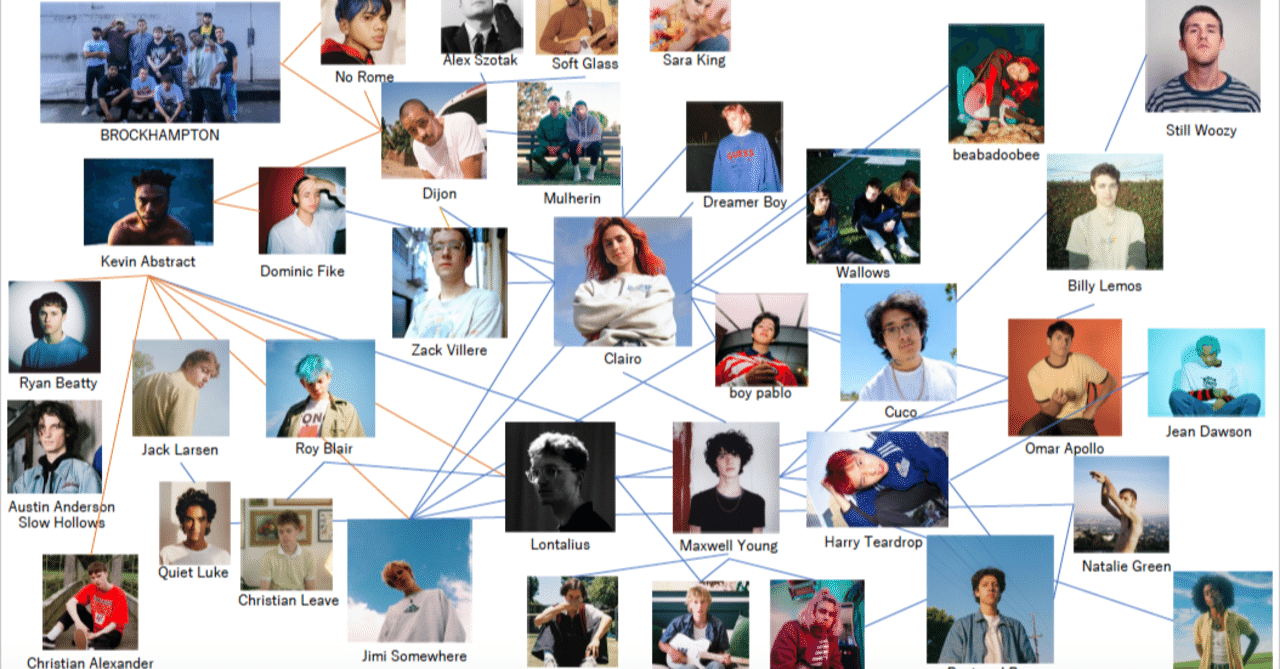 Brockhamptonから広がった新世代アーティストの相関図 Takashi Note