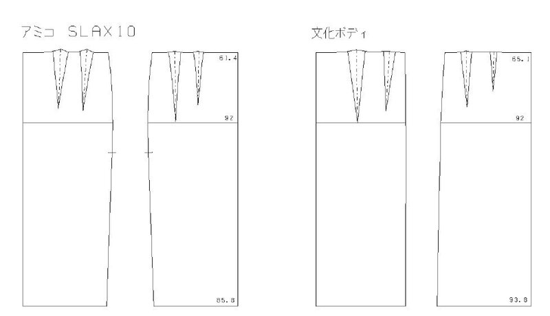 SK原型比べ