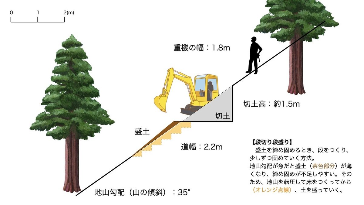 林業note【道づくり②】.002