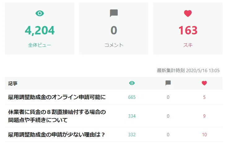 ダッシュボード