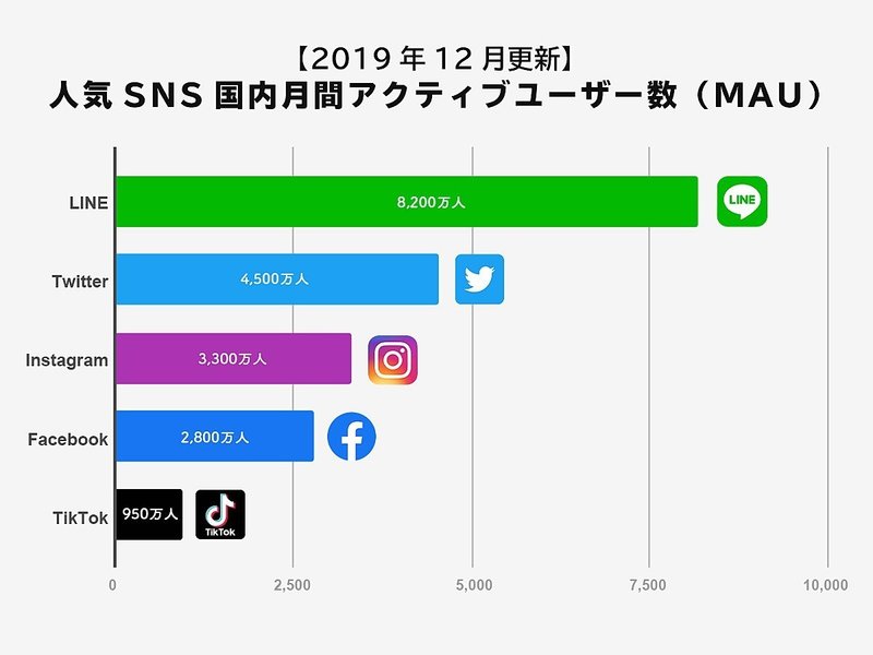 007 Snsがビジネスに向いてる理由をゆるく公開 井上博貴 Inouehiroki Note