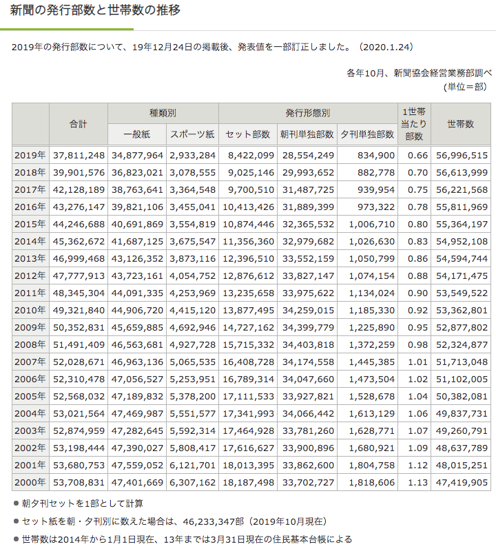 あなたの知らないインターネットの世界　2015年 　中日新聞　JPRS　全面広告 あなたの知らないインターネットの世界 2015年 中日新聞 JPRS