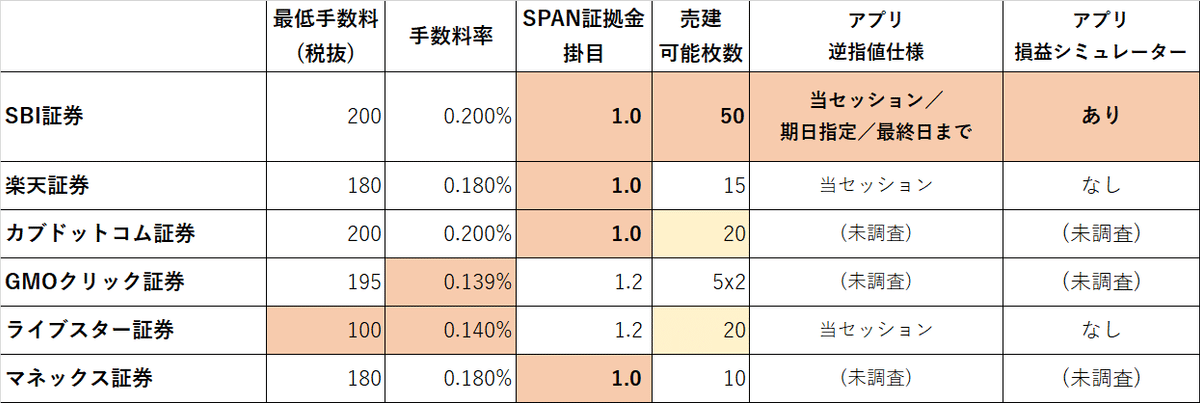 証券会社表