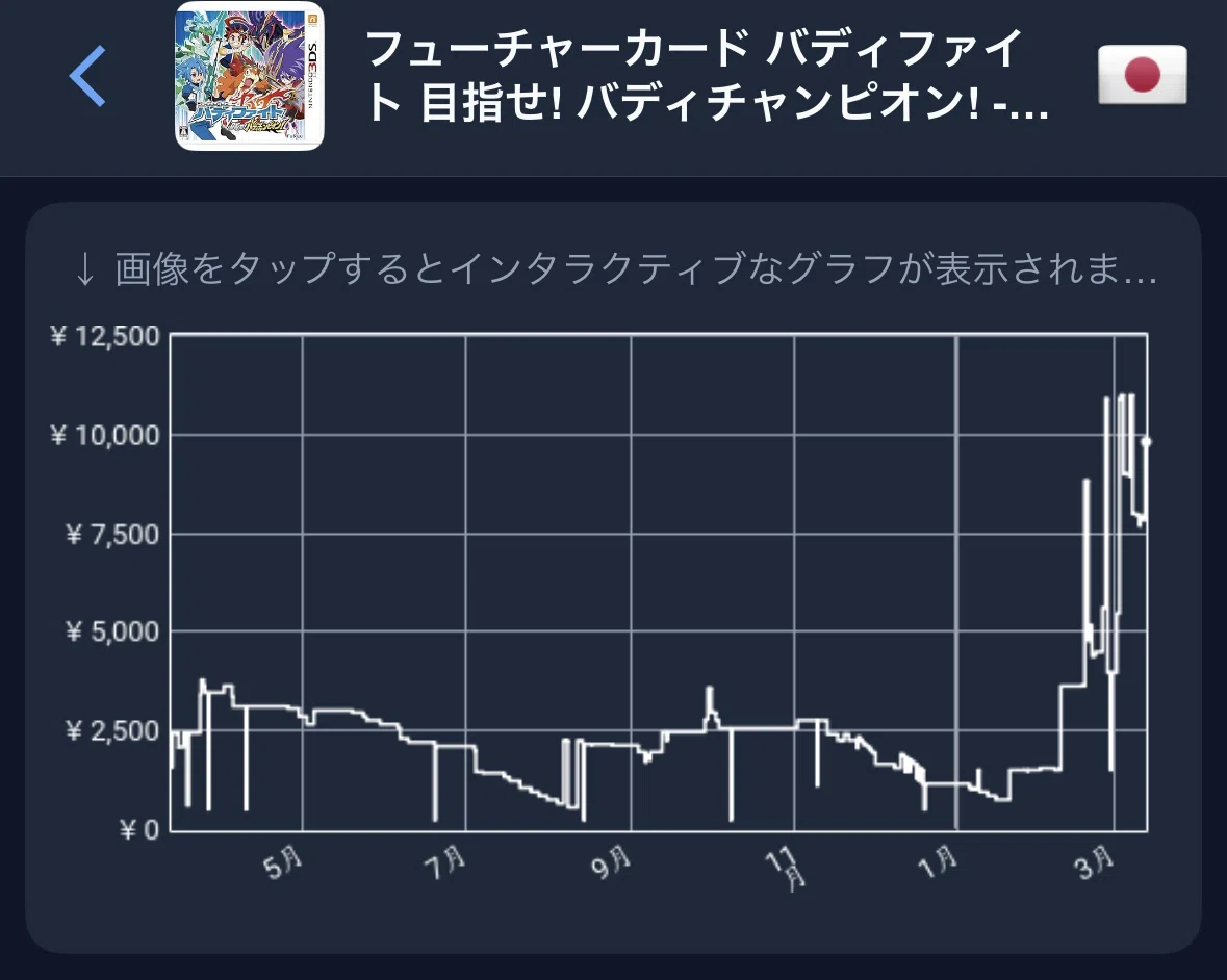 高騰】結局シリーズ全部値上がり⤴️⤴️フューチャーカード バディ