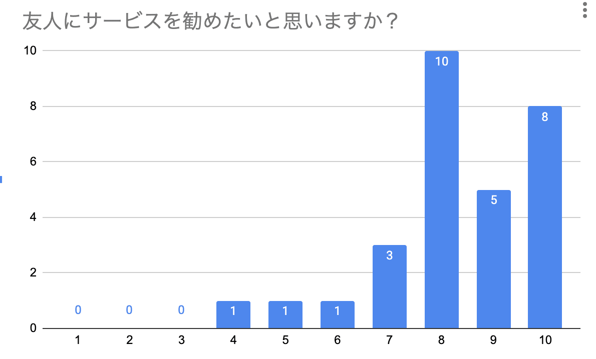 スクリーンショット 2020-05-16 17.53.47