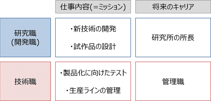 東工大の理系院生として普通の就活をしていた8年前の自分に伝えたいこと 能勢隆文 Note