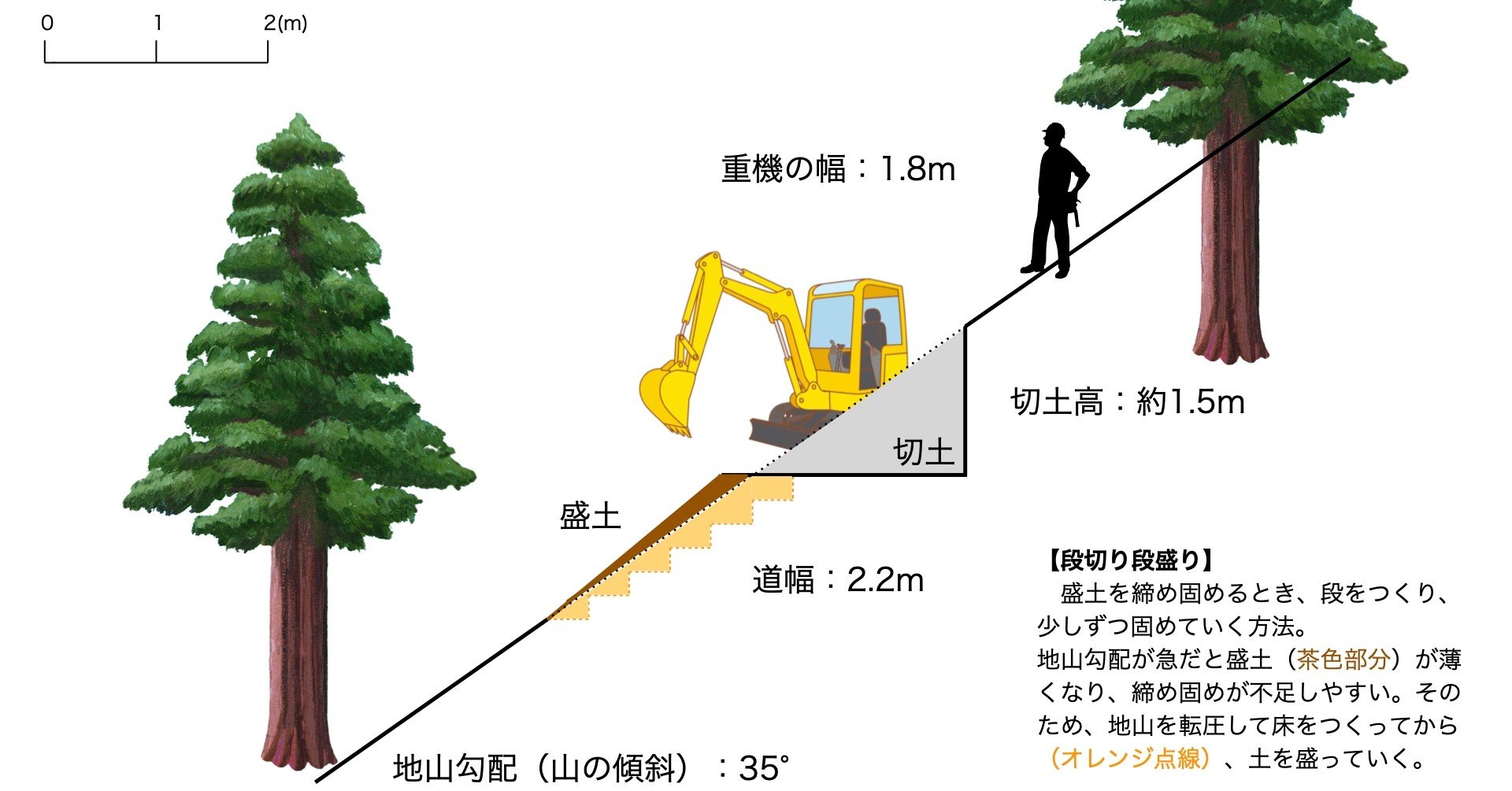 盛り切り
