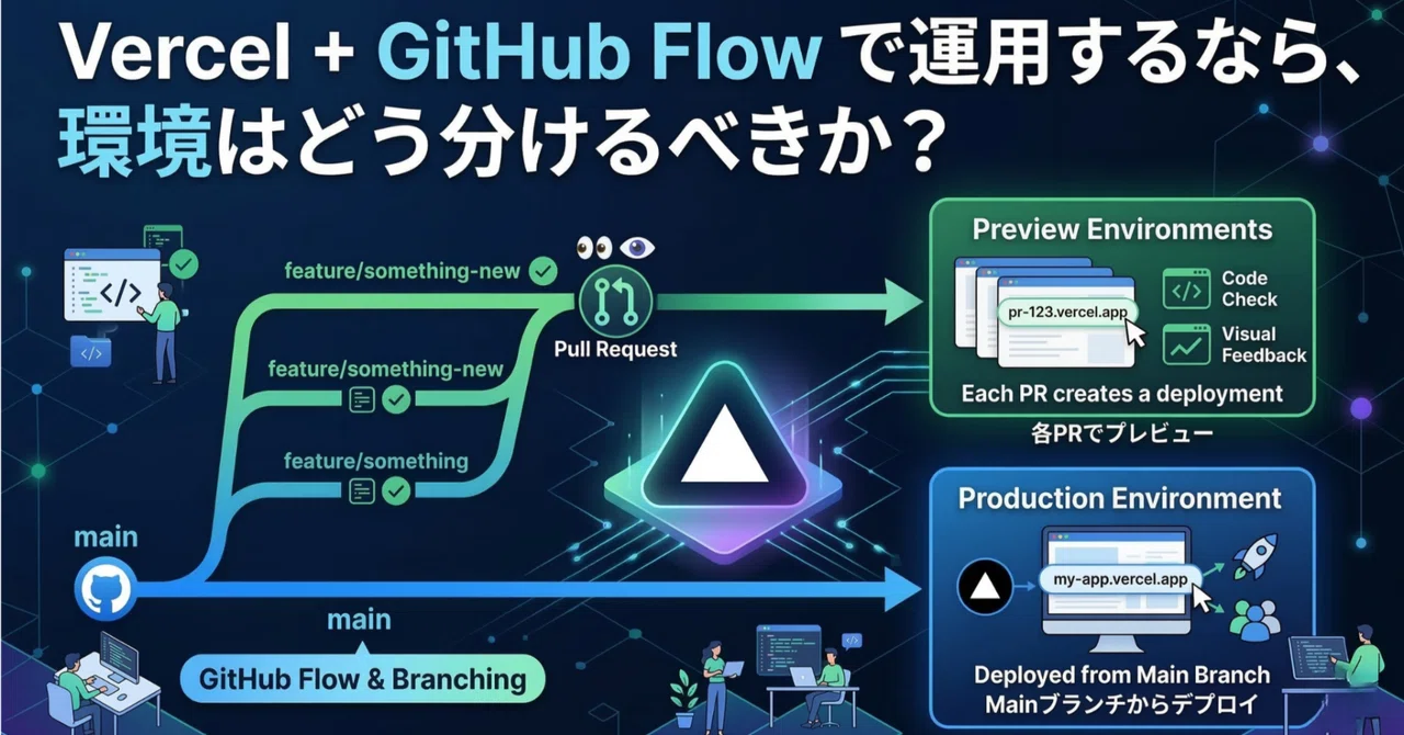 Vercel + GitHub Flow で運用するなら、環境はどう分けるべきか？｜50代、無職、海外在住15年、引きこもり、0歳児の父。人生 ...
