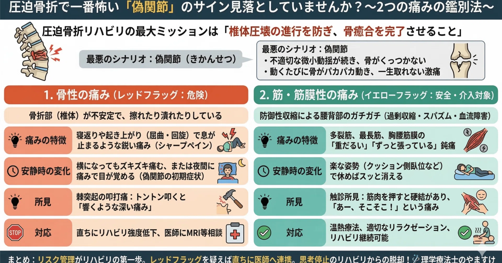 圧迫骨折で一番怖い「偽関節」のサイン見落としていませんか？〜2つの