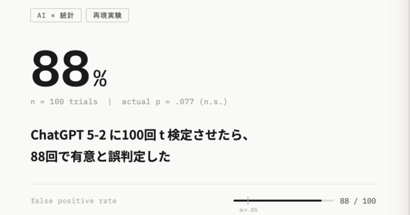 ChatGPT 5.2に100回t検定させたら、88回で有意と誤判定した